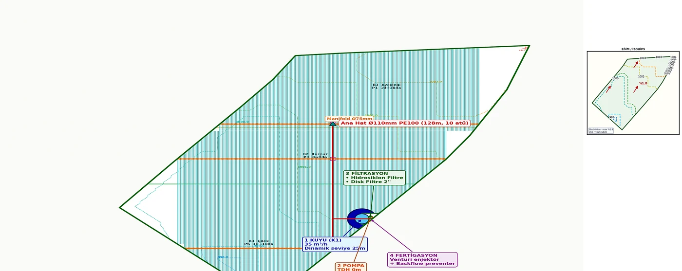Web rapor taslağı — agronomic pafta (TEKLİF DEĞİL)